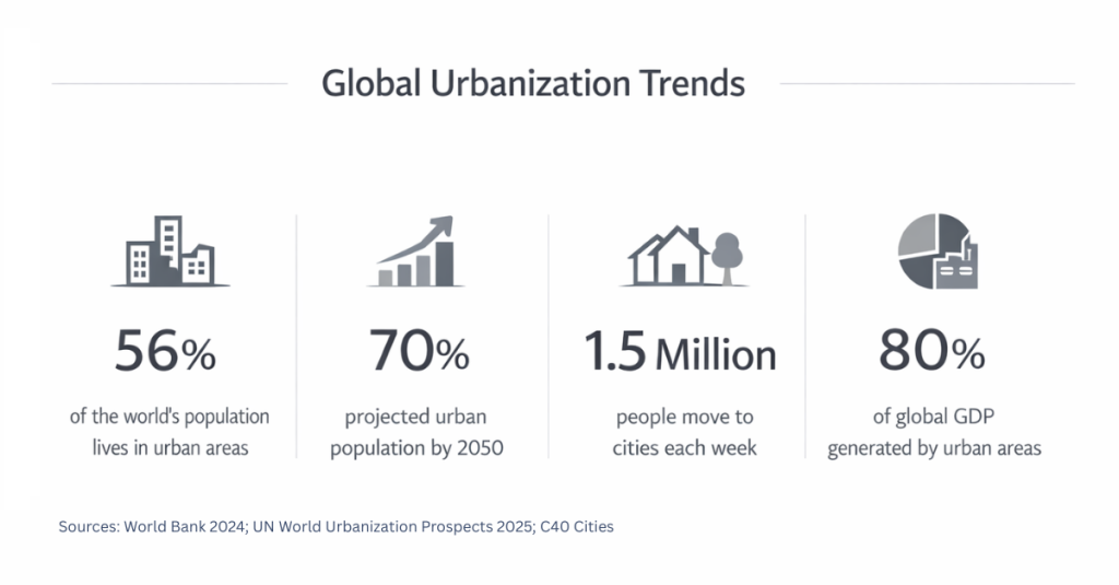 02 image ui article 01 population 2050