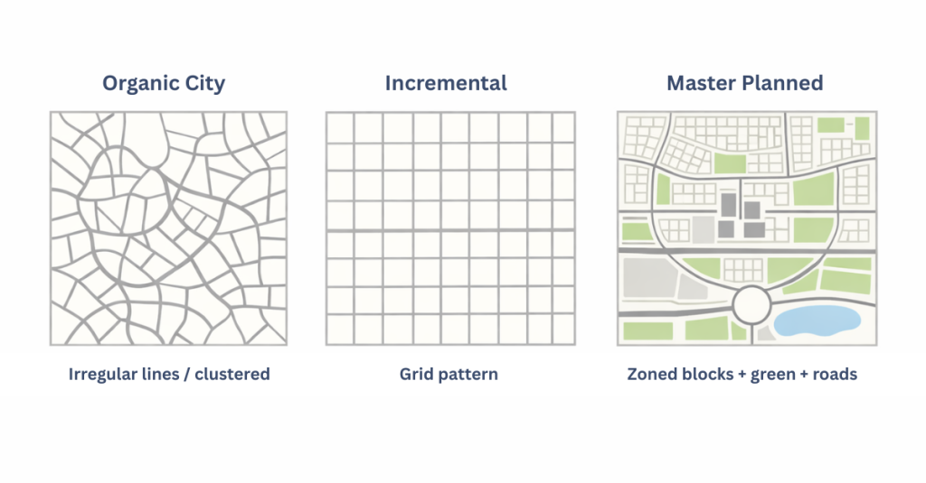 03 image ui article 01 city types
