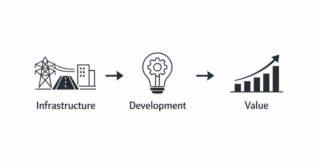 07 image ui article 01 investor value